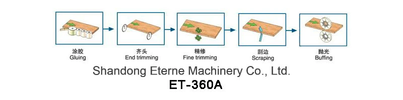 Wood Edge Bander Machine Equipmment for Wood-Working Machine (ET-360A)