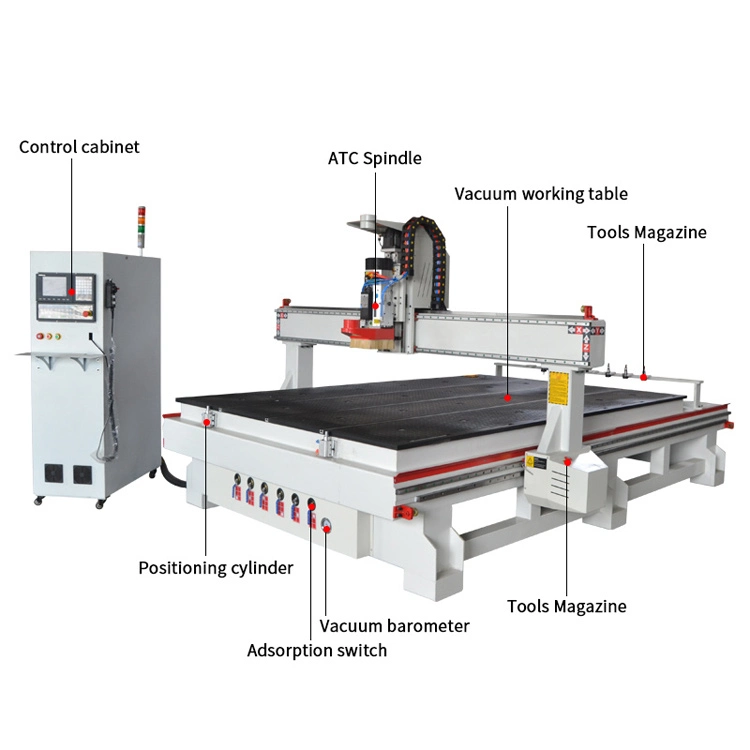 Wood CNC Router / Factory Price Atc CNC Milling Machine for Wood Furniture/CNC Router Machine Price