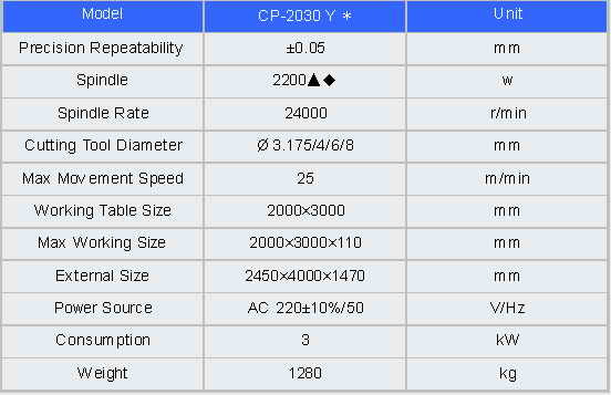 Woodpecker Cp-2030y CNC Cutting Machine/ CNC Router/CNC Engraving Machine 2000*3000mm