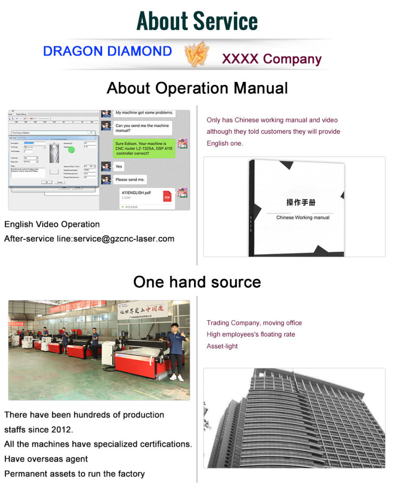 CNC Router Machine 1325 Woodworking Engraving