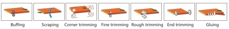 Woodworking Edge Banding Machine for MDF Board