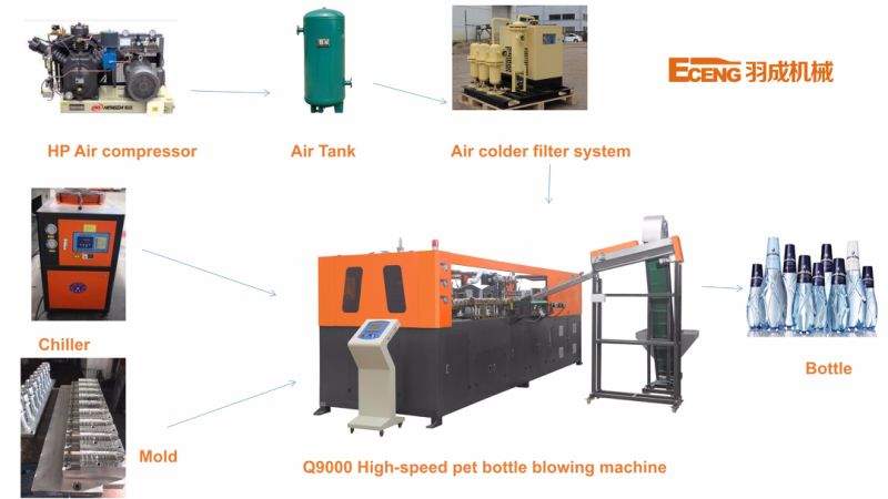 Household Plastic Products Making Machine