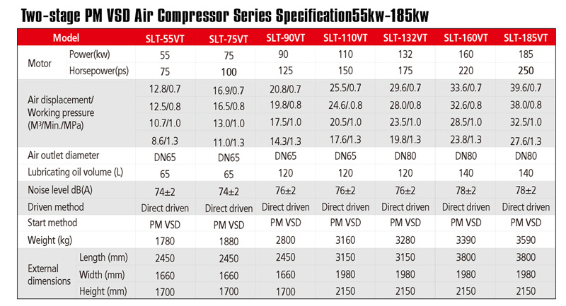 Lubrication Style and Portable Configuration 10HP Air Compressor Compresor De Aire Con Buena Calidad