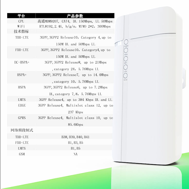 Outdoor 4G CPE Wireless Router