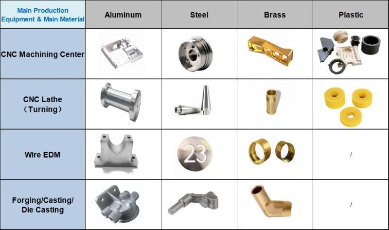 Customized Brass Fabrication Aluminum CNC Milling Mechanical Parts