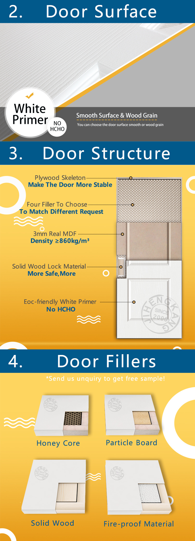 Jhk-S03 Primer HDF Molded Interior Wooden Carve Whiter Door