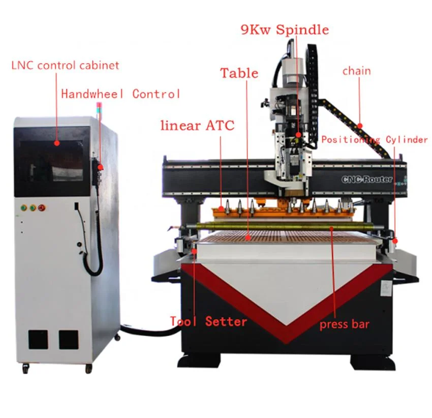 1325 CNC Cutting Machine Straight Line Tool Change Machining Center Woodworking CNC Router Atc for Plate Furniture Cutting Engraving Machine Dust Collector