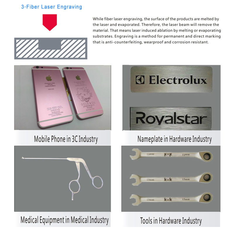 High Speed Laser Marking Equipment Engraving Engraver Marker Machine for Metal Bearing Jewelry Ring