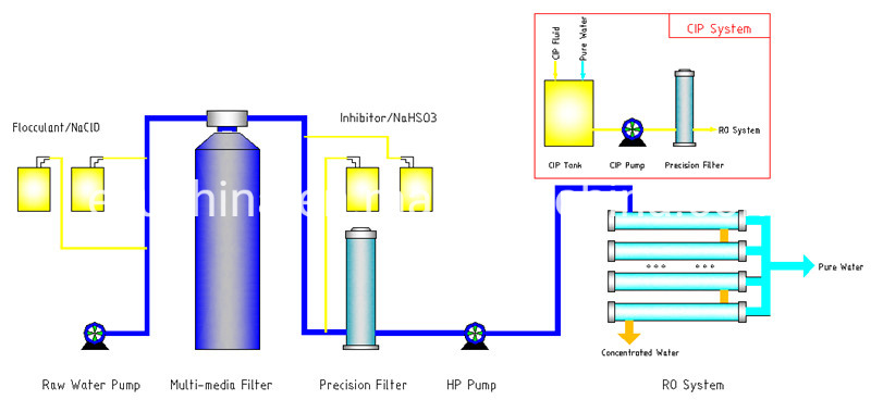 Seawater Desalination Fresh Water Generator Unit