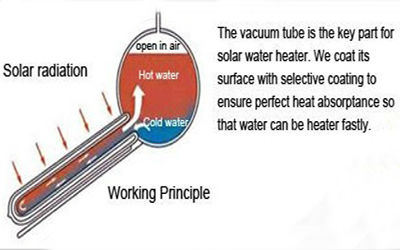 Fresh Water Quality Pressurized Solar Water Heater
