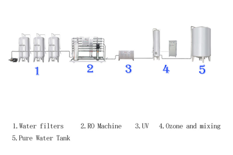 Zhangjiagang Manufacturer Drinking Soft Water Source of Water Purification System Water Treatment Equipment Reverse Osmosis Water Treatment Machine