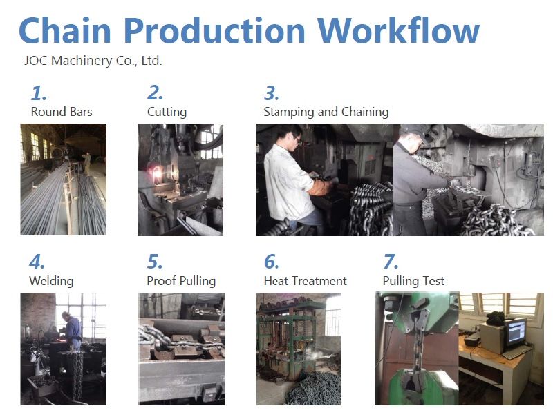 ASTM/DIN Standard Link Chain-Lifting Chain-Anchor Chain-Mining Chain