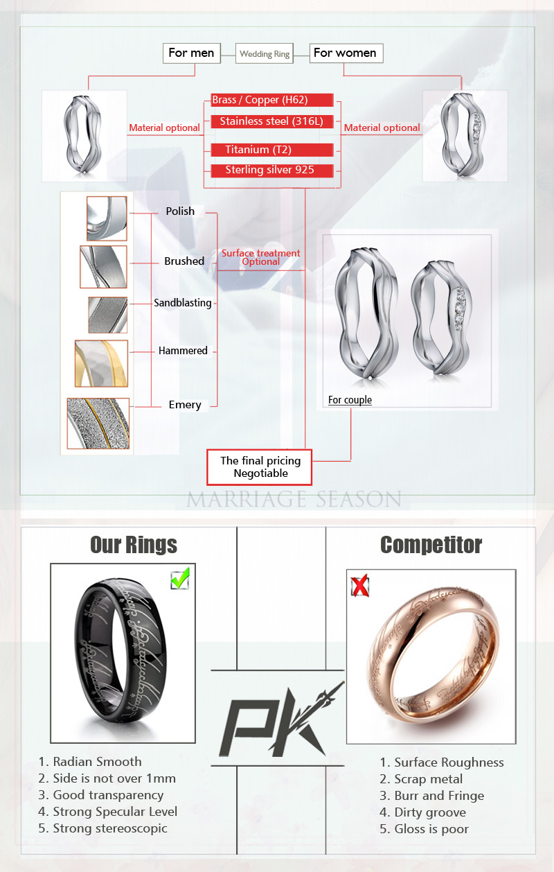 Gold-Ring-Designs-for-Boys 2-Gram-Gold-Ring-Price