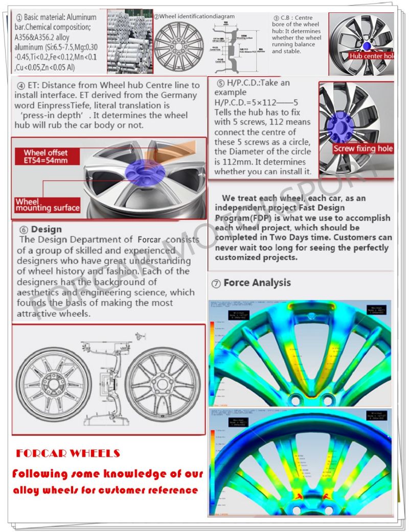 Forcar 18 Inch Aftermarket Aluminum Car Wheel Rims for Sale