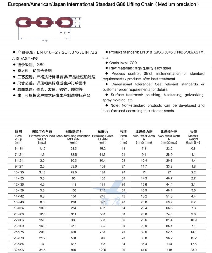 G80 Steel Alloy Chain Chain Lifting Chain