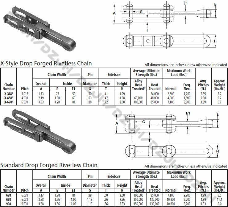 Drop Forged Rivetless Chains with Automotive Industry Chains