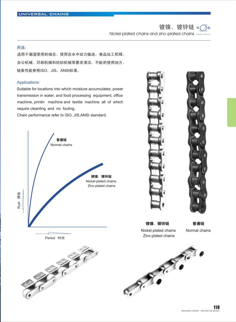 Environment Chains: Nickel-Plated Chains and Zinc-Plated Chains