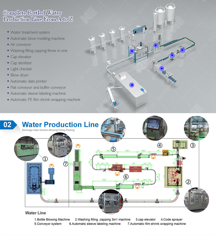 China Water Filling Machine/Coconut Water Filling Machine/Bottled Water Filling Machine