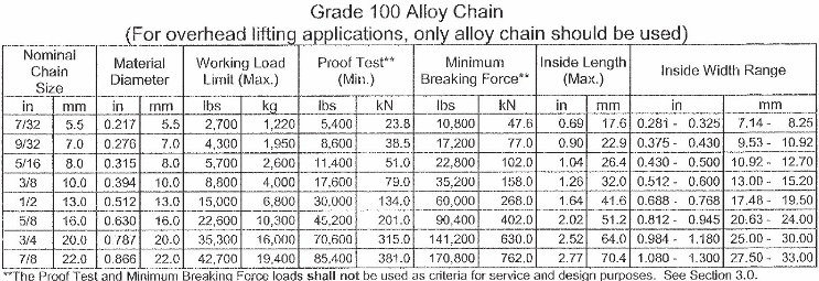 Grade 100 Lifting Chain with Alloy Chain