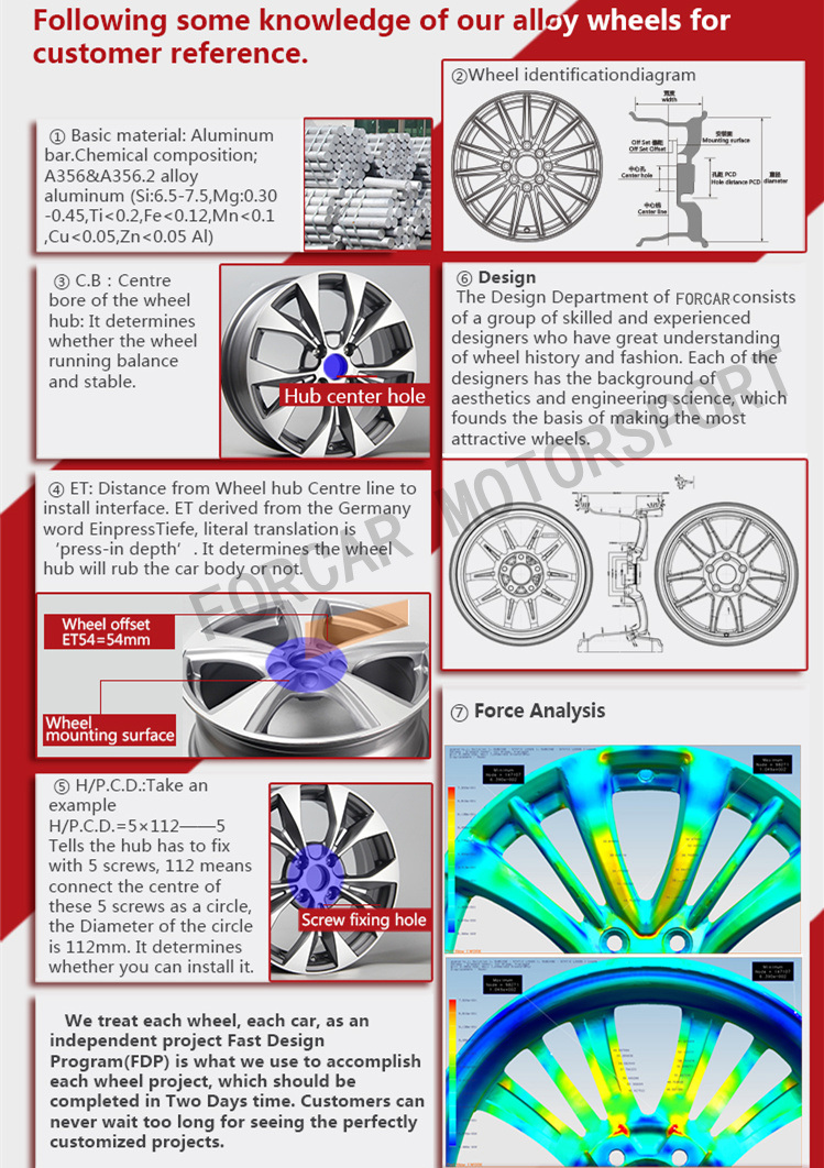 Forcar 18 Inch Aluminum Car Rim Wheel for Sale