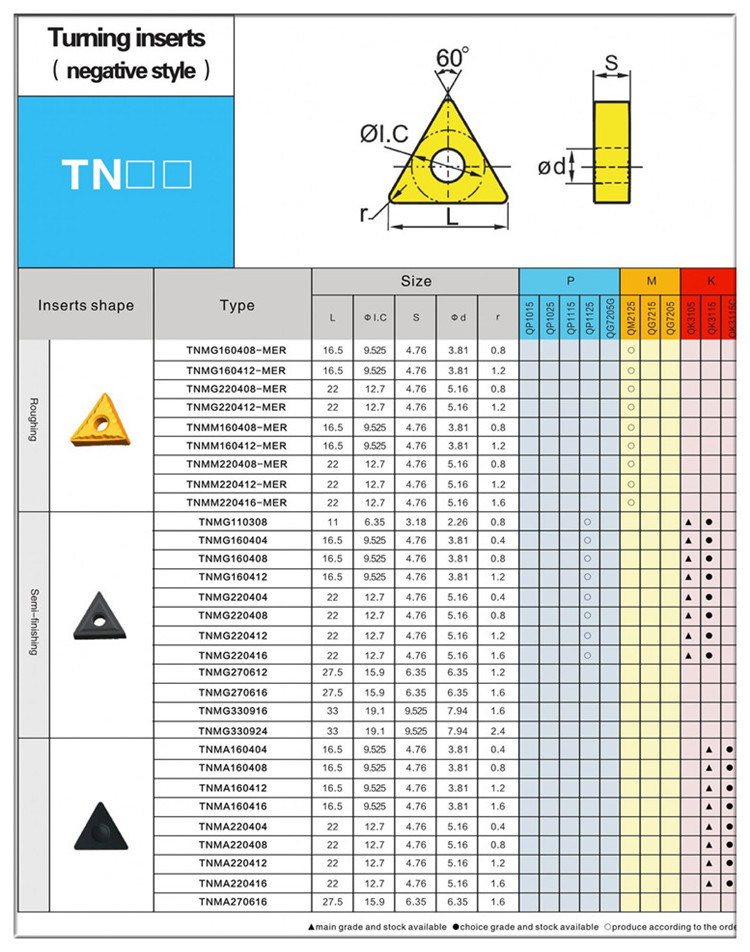 Triangle Shape Carbide Insert Tnmg160408