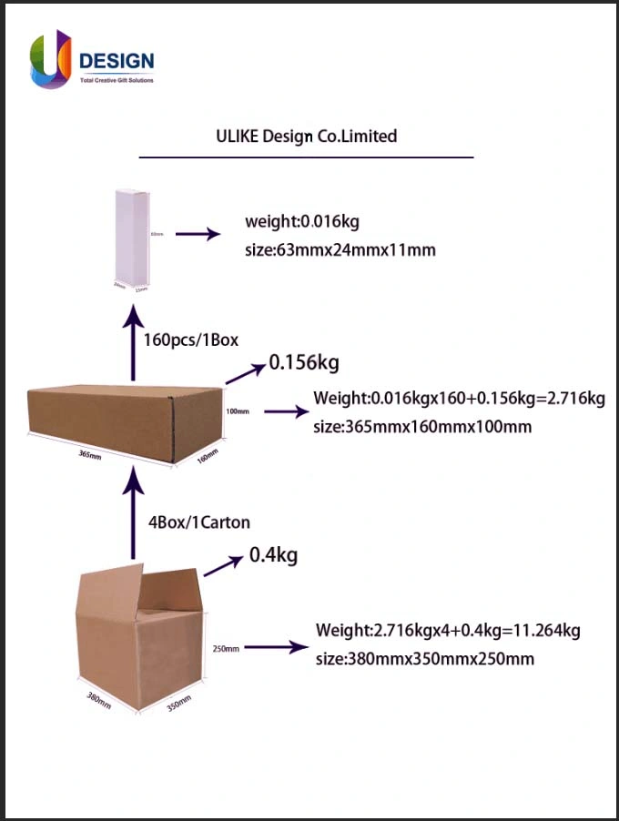 New Model Fingerprint Encryption USB Flash Drive/USB Stick/USB Disks/USB Pen Drive 3.0