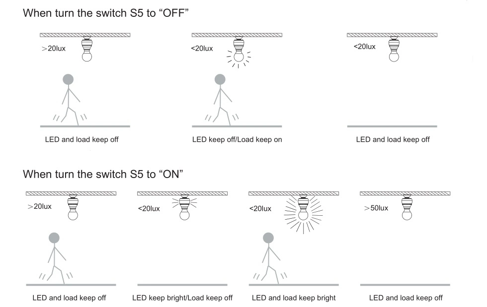 Multi Function WiFi 5.8GHz Hf Microwave Sensor Light Socket Lamp Cap Lamp Base