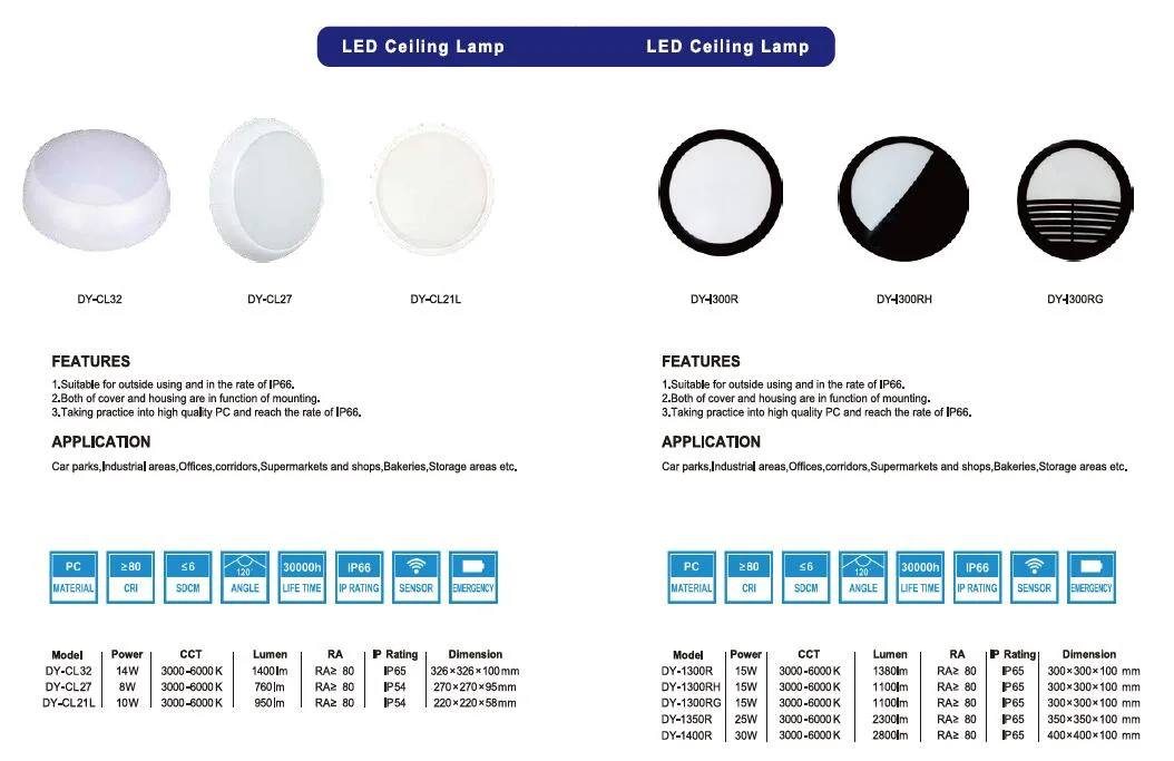 LED Ceiling Light 3000K-6000K Waterproof Lighting of Ceiling LED Panel Light 14W White Black Color