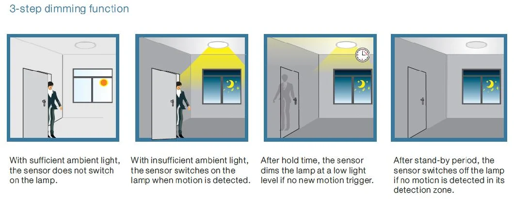 Microwave Sensor Ceiling Light 14W Ceiling Bulb D275mm Aluminum PMMA 20W LED Ceiling Lighting