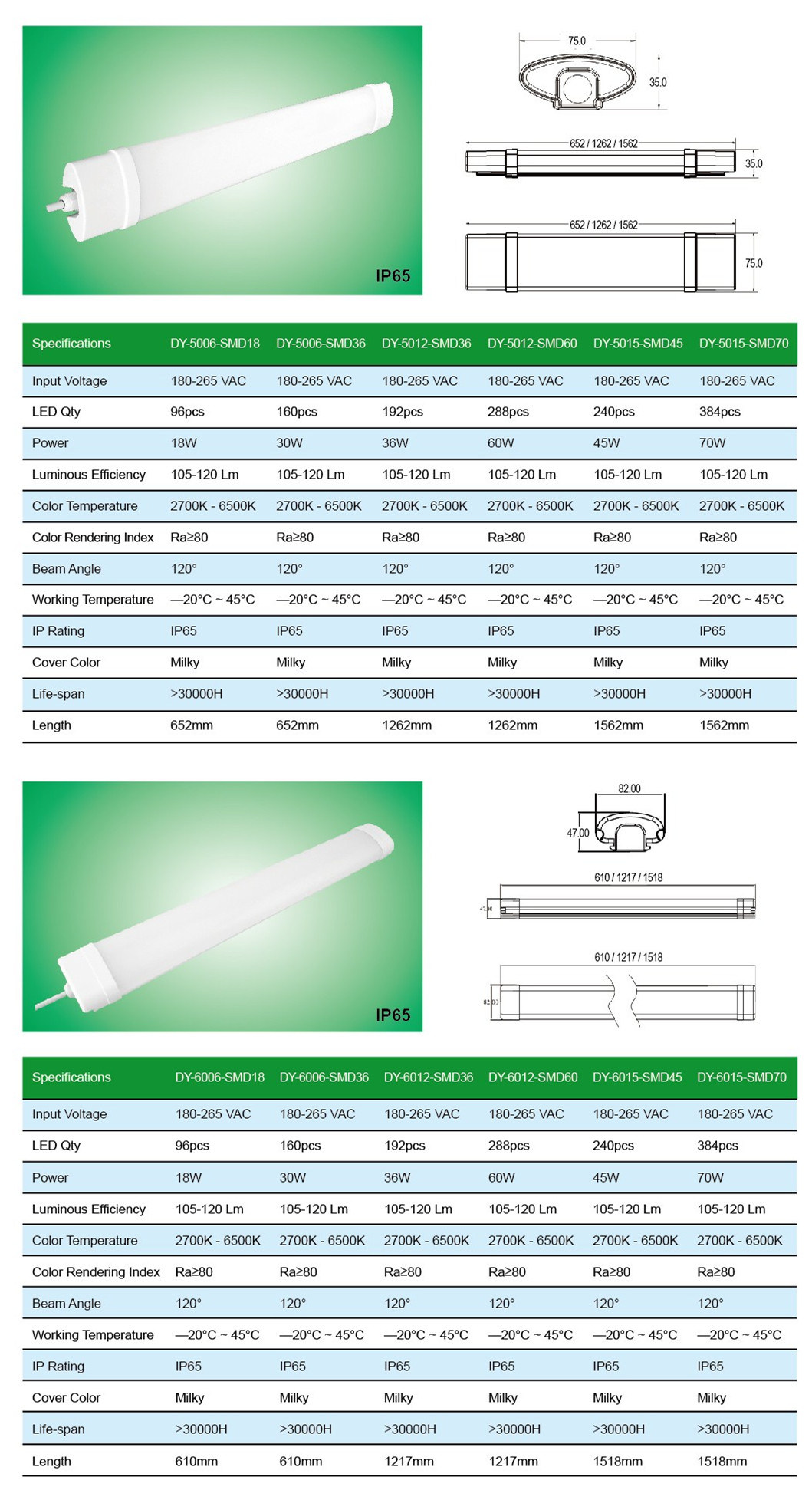 IP65 Milky LED Strip Lighting Fixtures Tri Proof Integration Light Vapor Tight Light Waterproof Lighting Fixtures