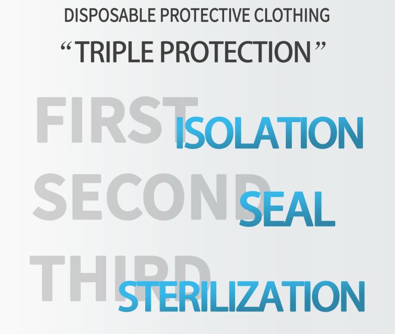 Cobes Ce Sterile/Non-Sterile Disposable Medical Protective Clothing