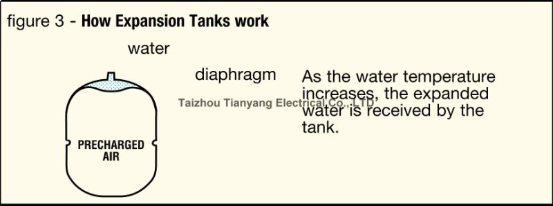 60 Liter Potable Water Diaphragm Expansion Vessels Pressure Tanks