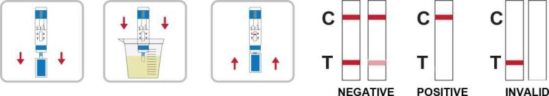FDA Certificated Homeuse Urine Drug Test Urine Drug Tramadol Tml (TRA) Test Dipcard