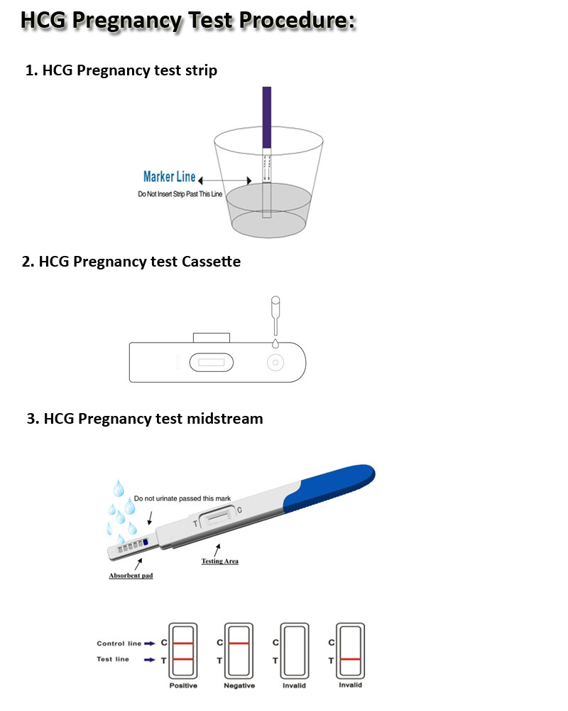 One Step Urine Pregnancy Test for Women Strip Cassette Midstream Types