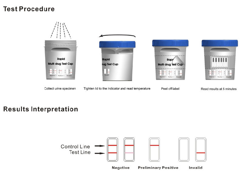Urine Drug Testing Cup, Urine Drug Testing Equipment