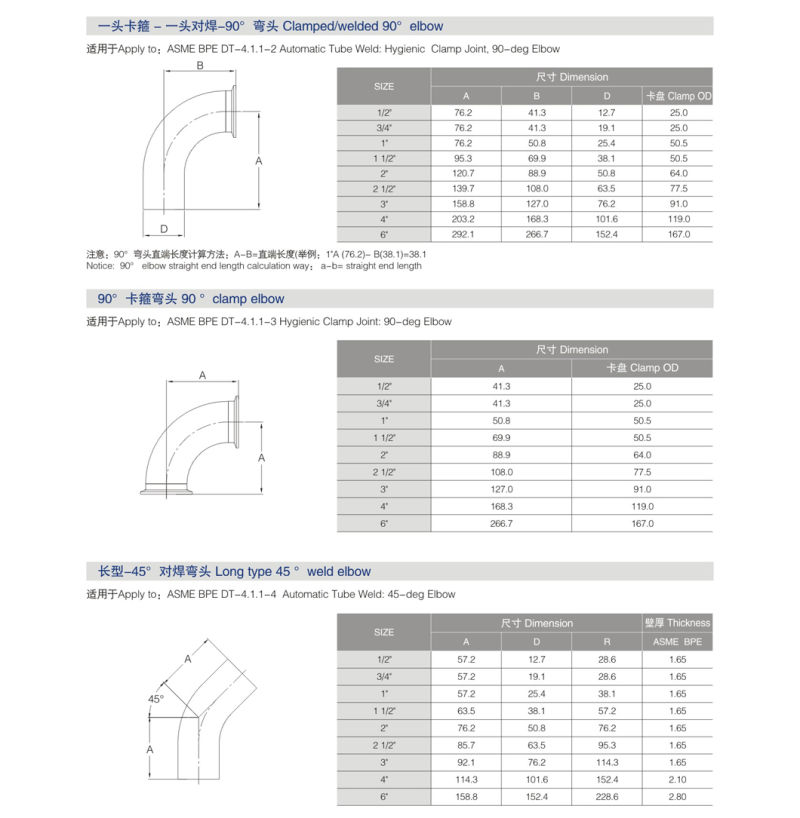 Sanitary Short Type 45 Degree Elbow for Food Industry