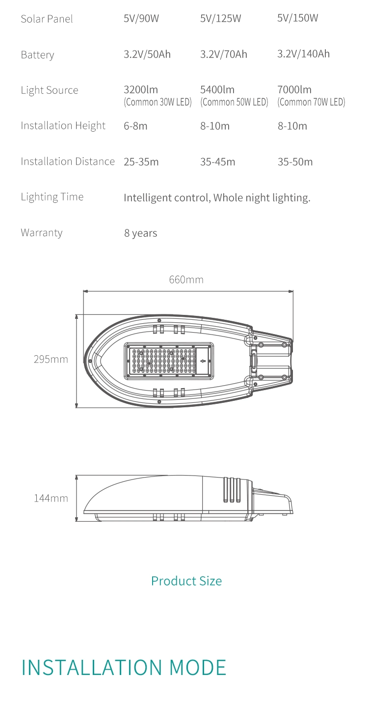 Outdoor High Efficiency Renewable Energy Solar Powered LED Solar Street Light Solar Lamp Solar Bulb