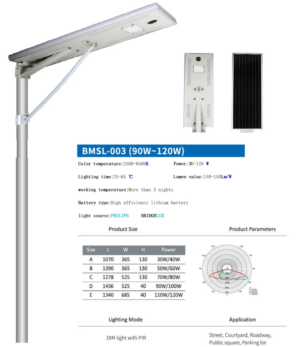 High Lumens Cheap Price Outdoor Solar Powered ABS Outdoor Waterproof 90W LED Solar Street Light