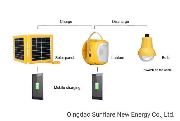 Solar Portable Lights/LED Portable Solar Lights/LED Emergency Solar Lantern with Mobile Chargers