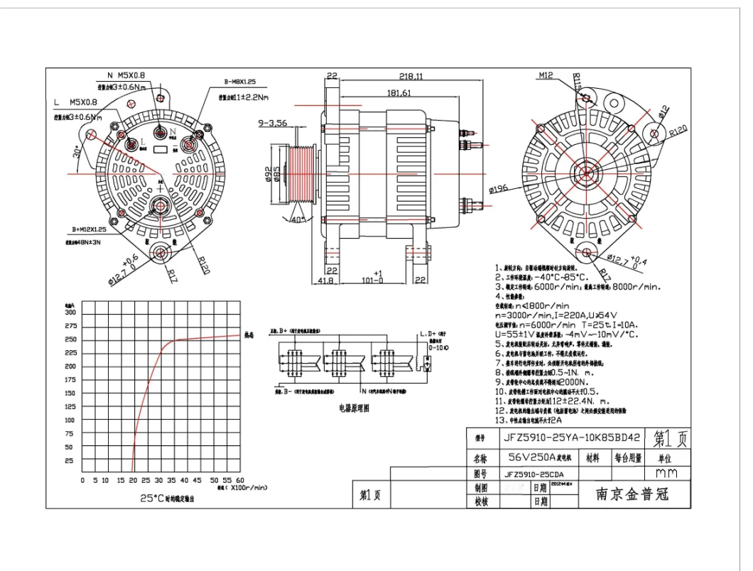 48V (56V) 50A-250A Big Power Alternator for Special Vehicles Such as Rvs,Advertising Vehicles,Police Vehicles,Medical Vehicles,Postal Vehicles,Fire Trucks, etc.