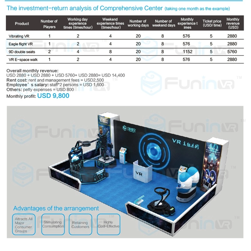 High Profit 6 Seats 9d Vr Cinema Simulator 9d Virtual Reality Equipment for Mall
