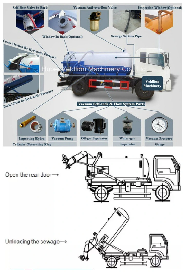 Dongfeng Low Price 4000L Fecal Sucking Truck, Fecal Suction Truck, Sewage Suction Tanker Truck