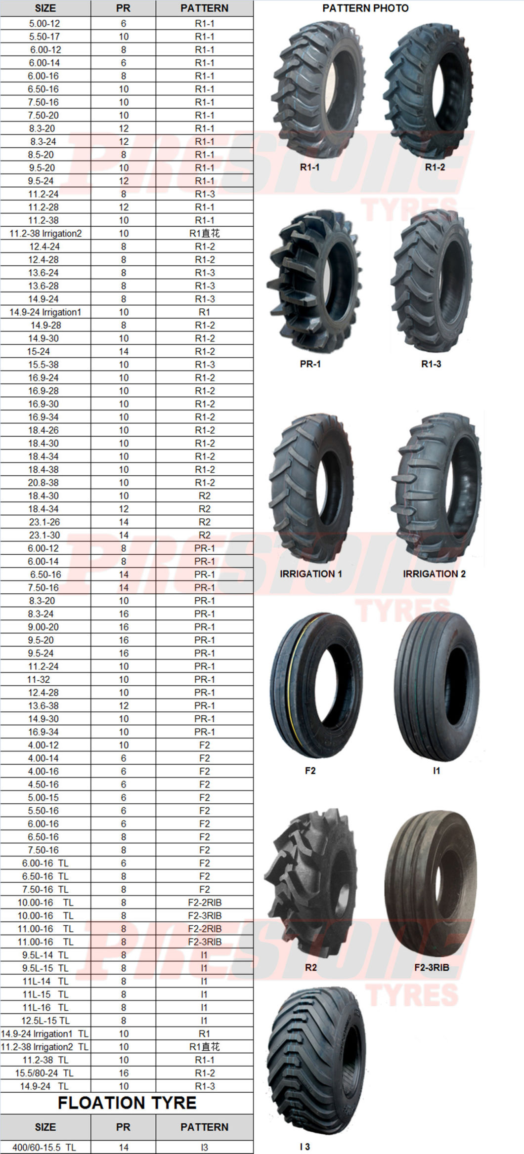 R2 Agricultural Tire Tractor Tire Bias Tire Agriculture Tire High Quanlity Agricultural Tire 23.1-26