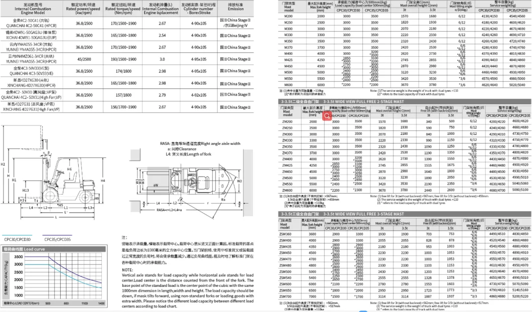 China Cheap Price Heli Forklift 2.5ton 3ton 3.5ton Forklift Truck