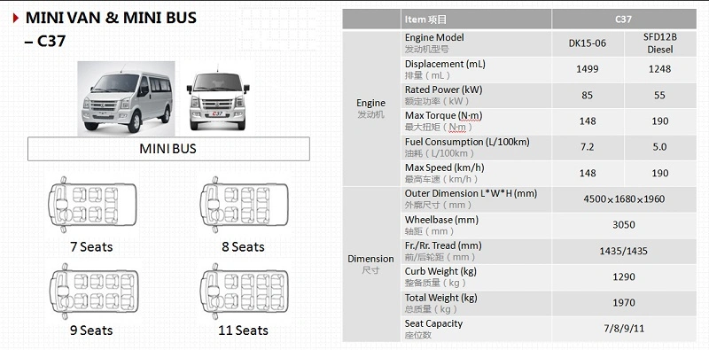 4*2 Gasoline Manual 11 Seats Economical Commercial Mini Bus MPV