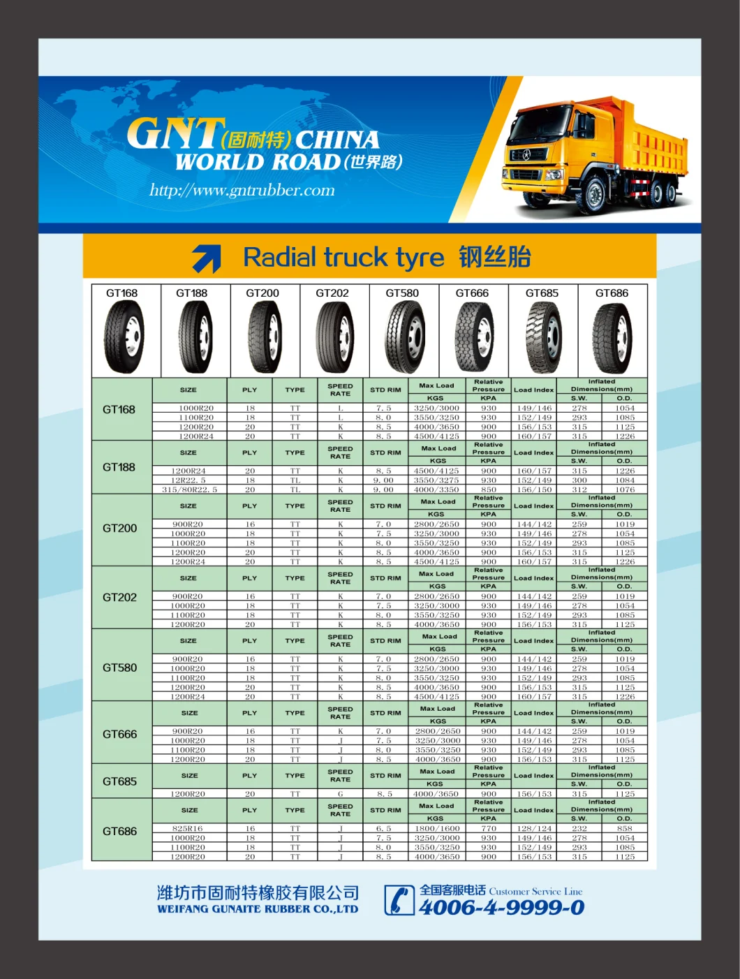 off Road Trailer Truck Tire, Radial Truck Tire (11r24.5)