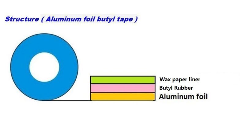 Insulating Glass Butyl Tape Adhesive Tape Film Paper