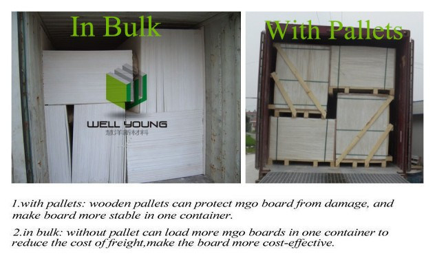 Wellyoung Top Sale Fireproof MGO Boards for Walls