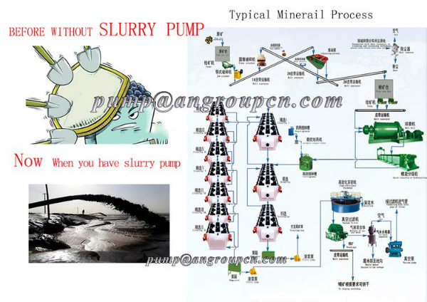 Mining Horizontal Centrifugal Energy Saving Slurry Pump for Ore Dressing