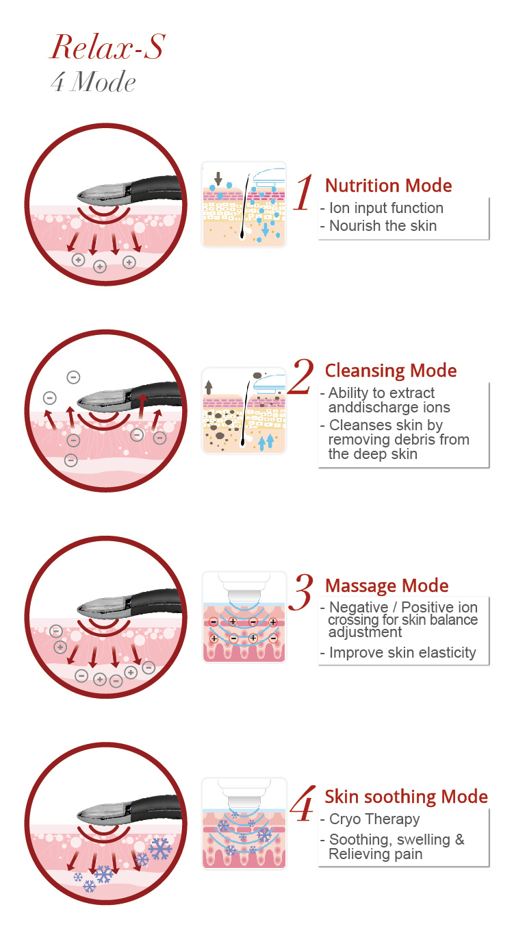 Beauty Machine for Sensitive Skin Repairing